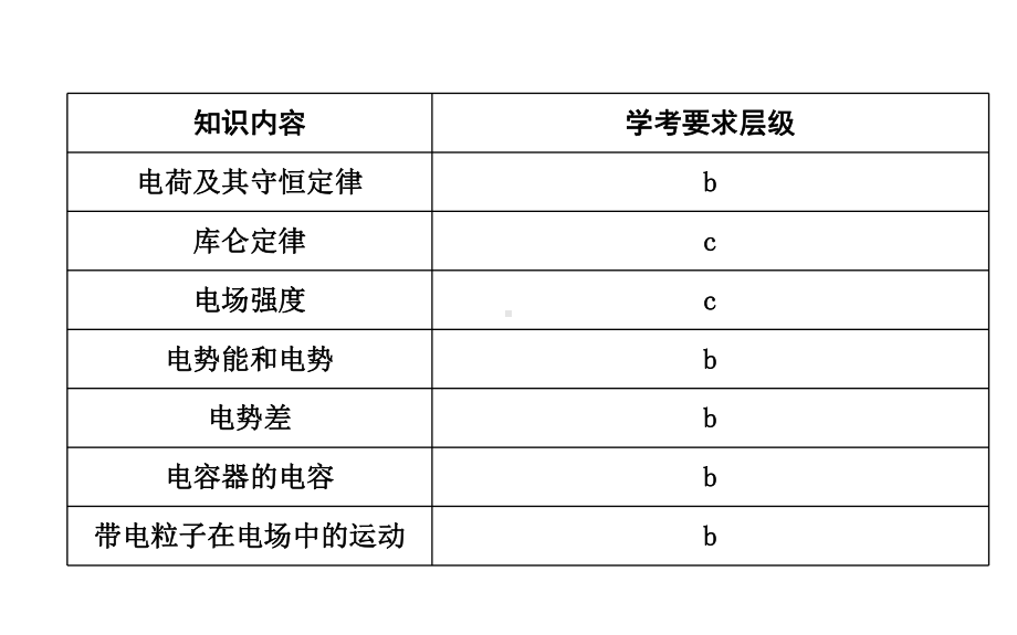 高中物理第一章静电场第1节电子的发现课件新人教版选修31.ppt_第2页