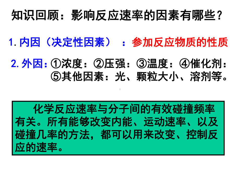 高中化学选修影响化学反应速率的因素课件.ppt_第2页