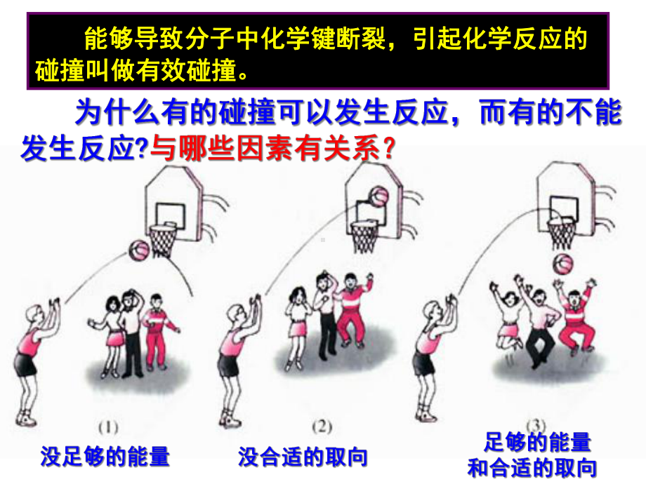 高中化学选修影响化学反应速率的因素课件.ppt_第3页