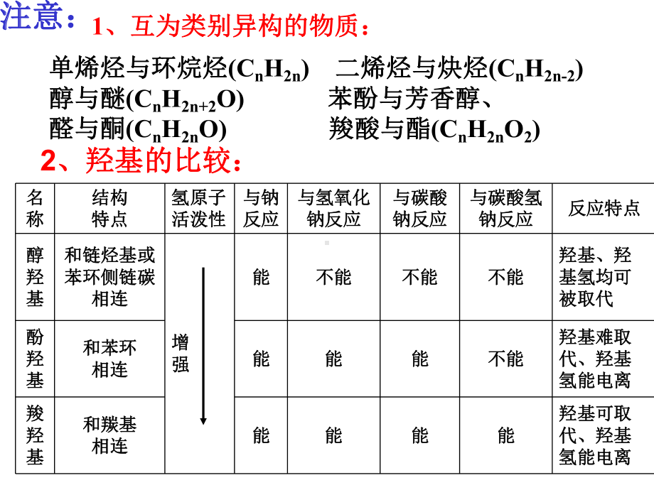 高中化学第三章烃的含氧衍生物复习课课件.ppt_第3页