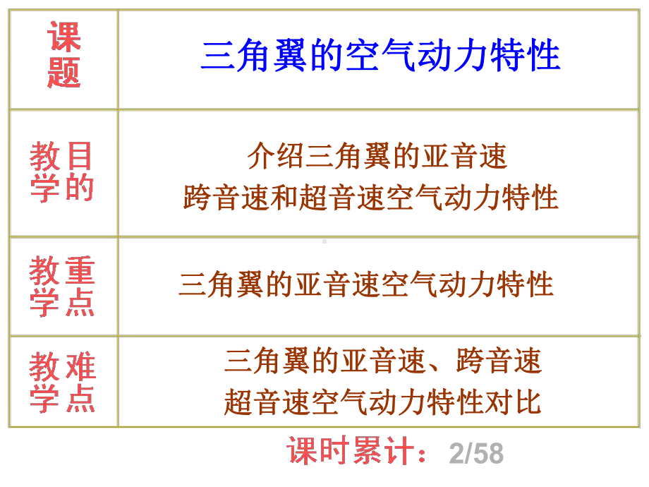 空气动力学与热工基础精选课件.ppt_第2页