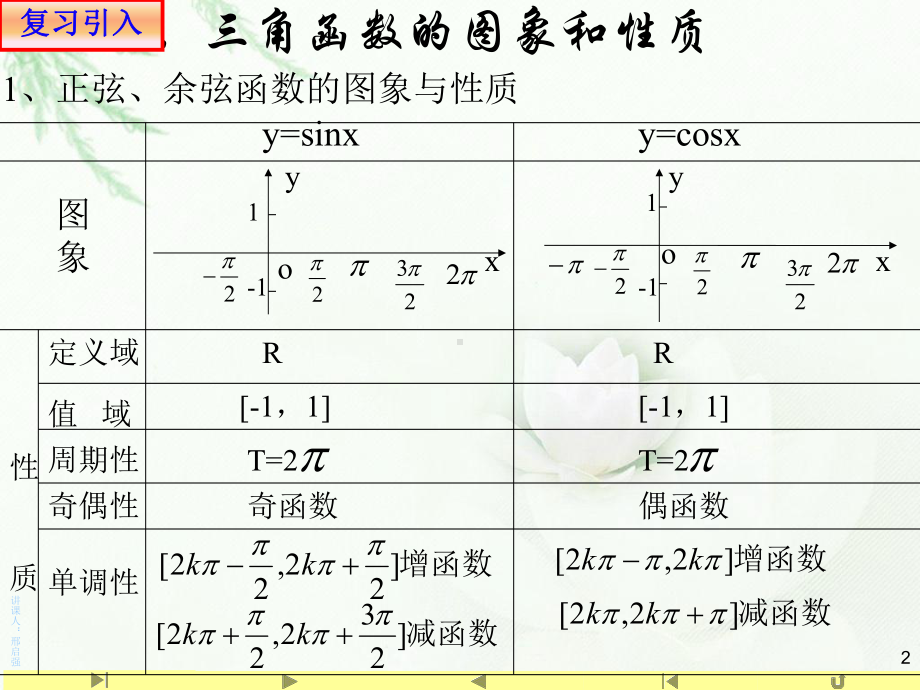 人教版高中数学新教材必修第一册课件：562函数y=Asin(ωx+φ)的图象2(共24张).ppt_第2页