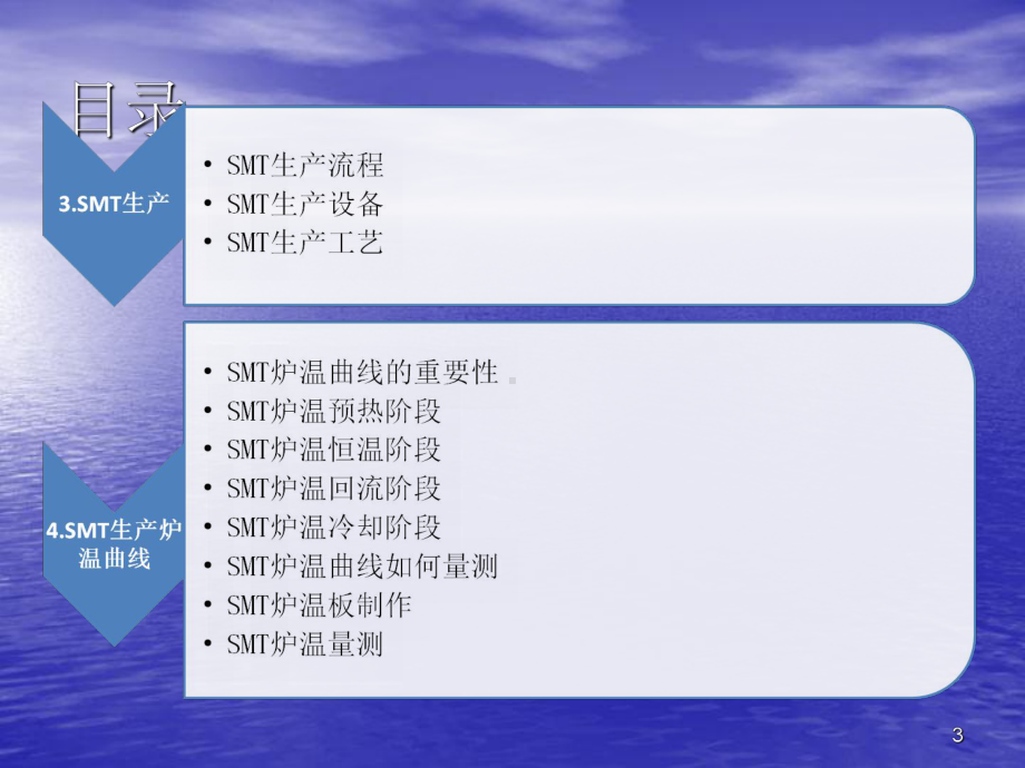SMT工艺流程课件2.pptx_第3页