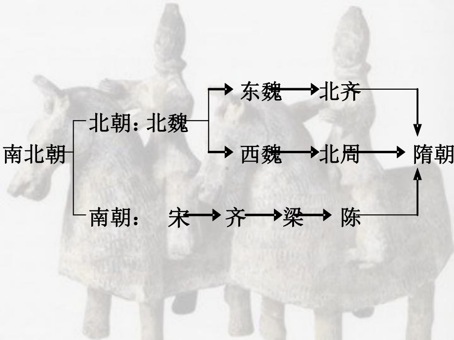 北魏孝文帝改革PPT教学课件.ppt_第3页