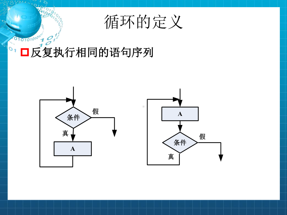 《循环结构程序设计》课件2.pptx_第2页