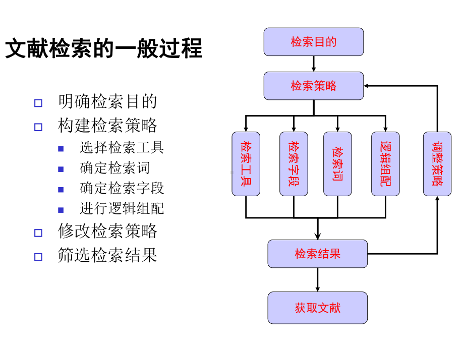 测绘信息检索课件2.ppt_第2页