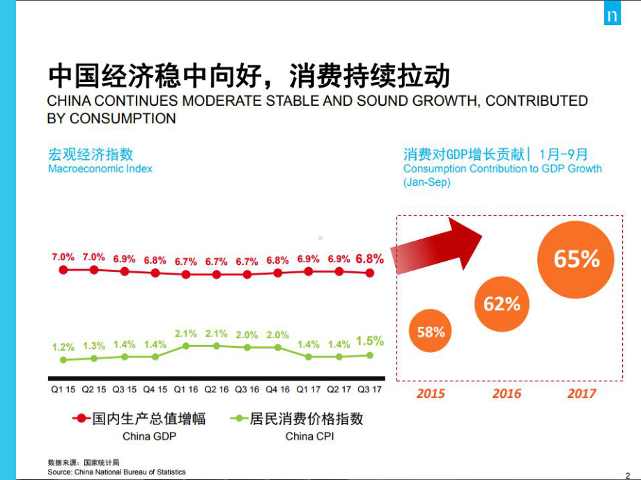 母婴渠道大数据分析与市场趋势洞悉(实用资料)ppt.ppt_第2页