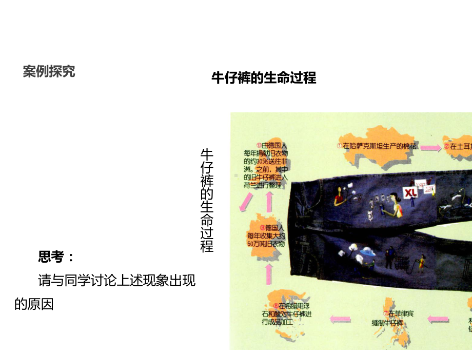 中图版高中地理必修2课件地域联系课件-2.pptx_第2页