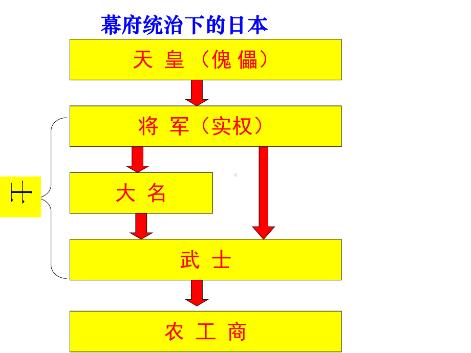 日本明治维新优秀公开课课件.ppt_第3页