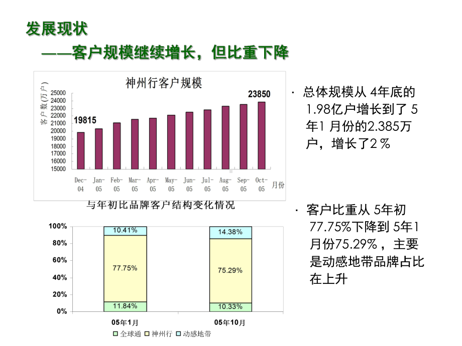 中国移动集团神州行年月品牌传播会.pptx_第3页