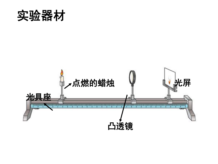 人教版八年级物理上册凸透镜成像规律课件.ppt_第3页