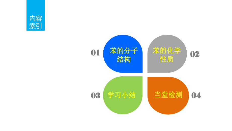 来自石油和煤的两种基本化工原料二.pptx_第3页