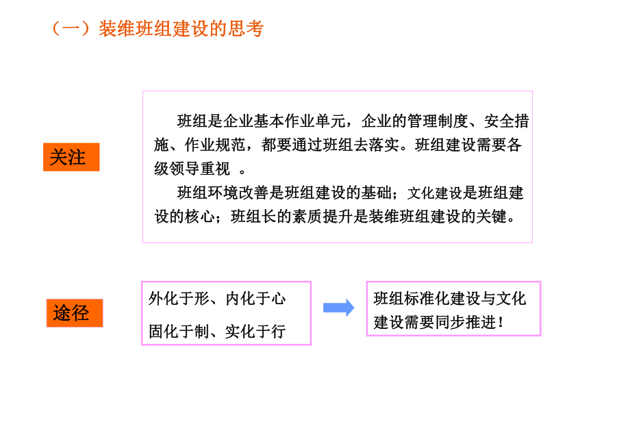 株洲装维班组建设汇报陕西咸阳共39张课件.ppt_第3页