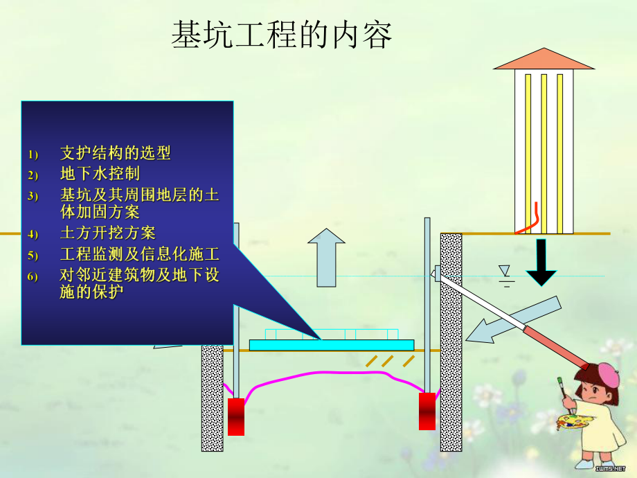 《土木工程施工技术》课件2土方工程基坑工程.ppt_第2页