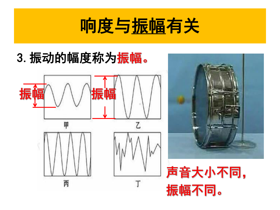 苏科版八年级上册物理课件：乐音的特性.ppt_第3页