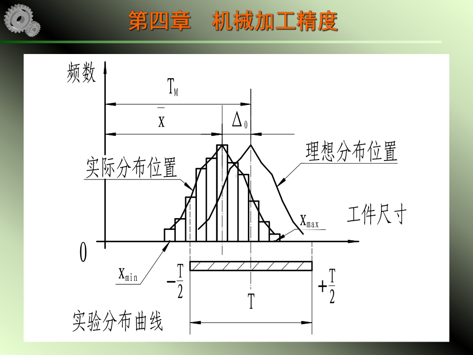 机械制造工艺学课件第14讲.ppt_第1页