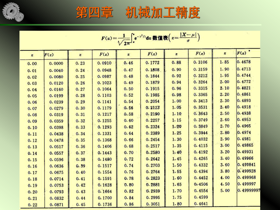 机械制造工艺学课件第14讲.ppt_第2页