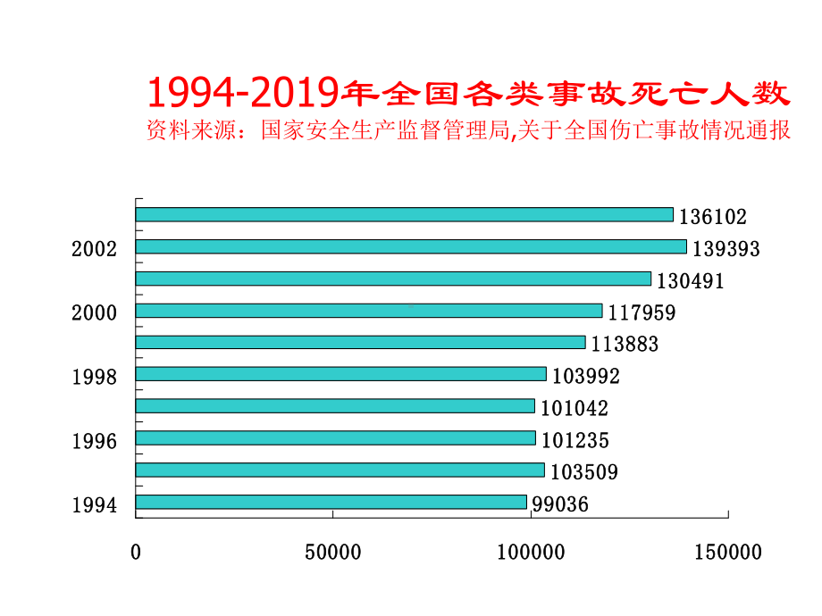 hse安全钻井图片统计-精选文档.ppt_第3页