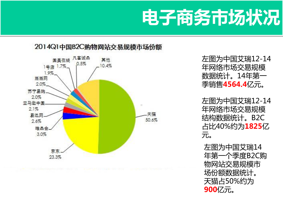 运营总监内部的培训课件.ppt_第2页