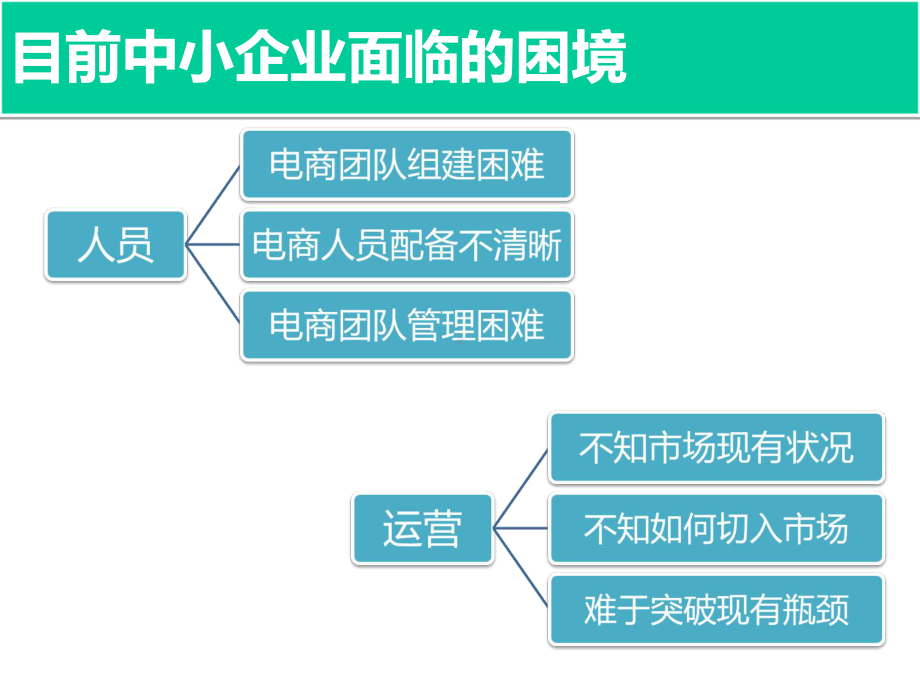 运营总监内部的培训课件.ppt_第3页