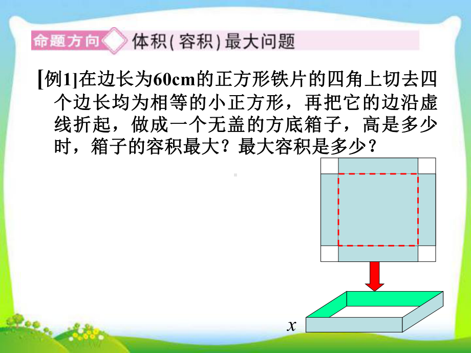 生活中的优化问题举例公开课课件(人教A版选修22).ppt_第2页