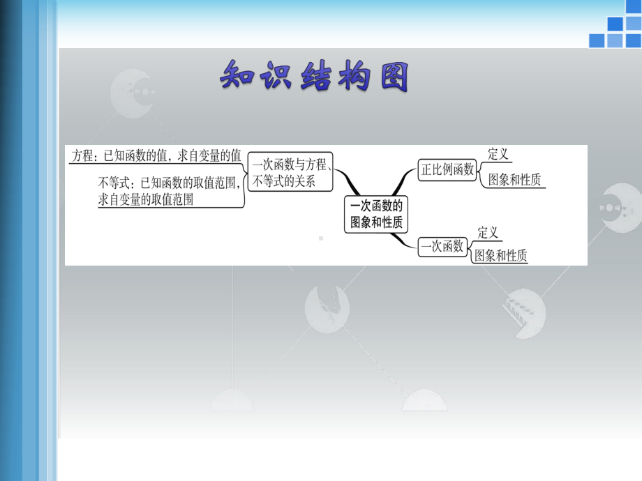 中考数学专题复习课件：一次函数图像和性质(同名319).ppt_第2页