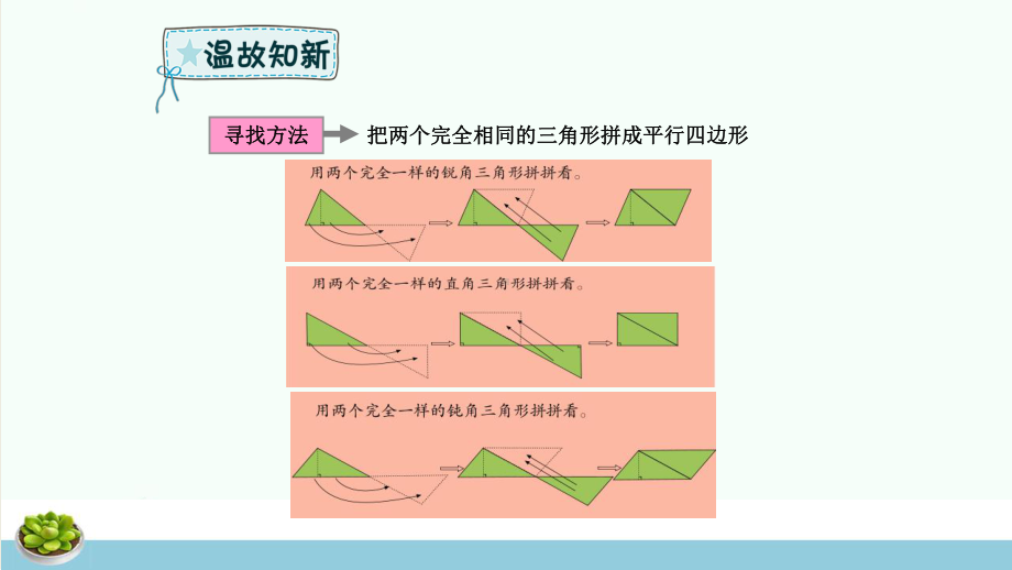 六年级数学下册回顾整理策略与方法三-研究数学问题的一般步骤和方法课件青岛版六三制课件.ppt_第3页