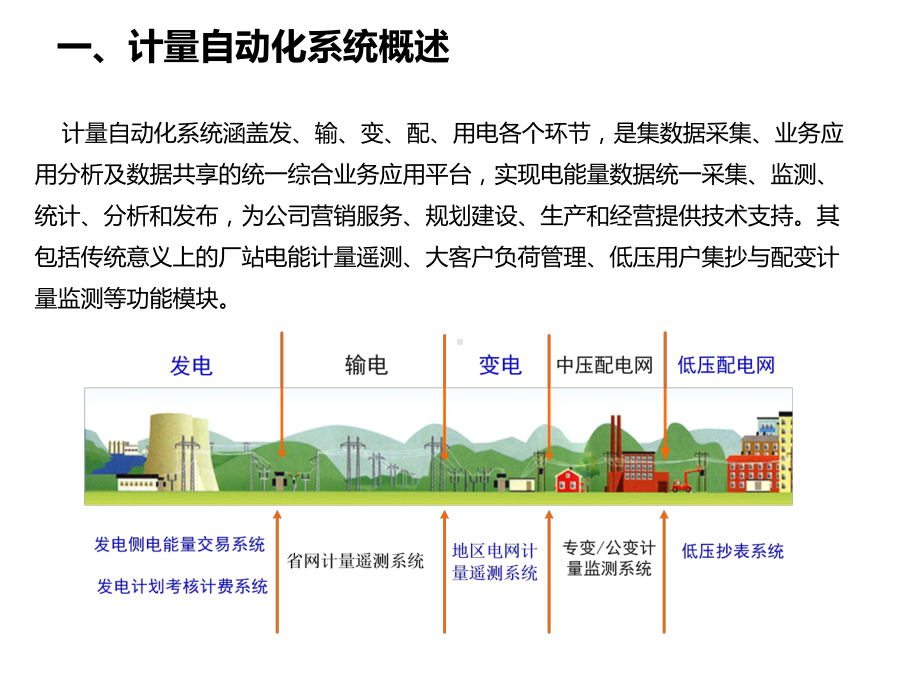 计量自动化系统介绍课件.ppt_第3页