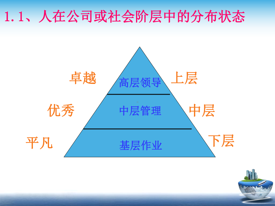 领导力提升课件.ppt_第3页