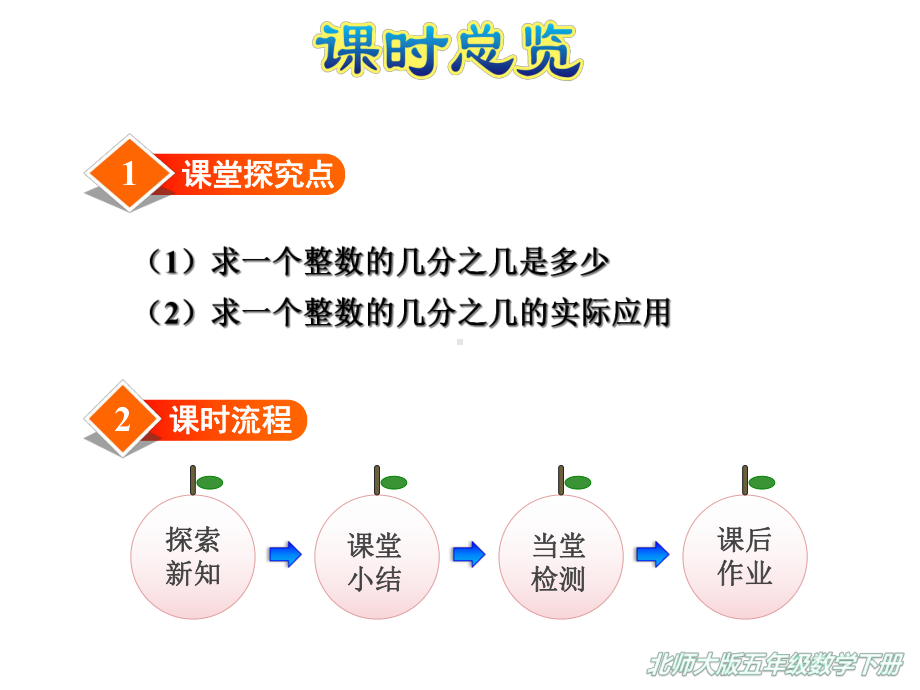 （2020新）北师大版五年级数学下册《3.2-分数乘法(二)》课件.ppt_第2页