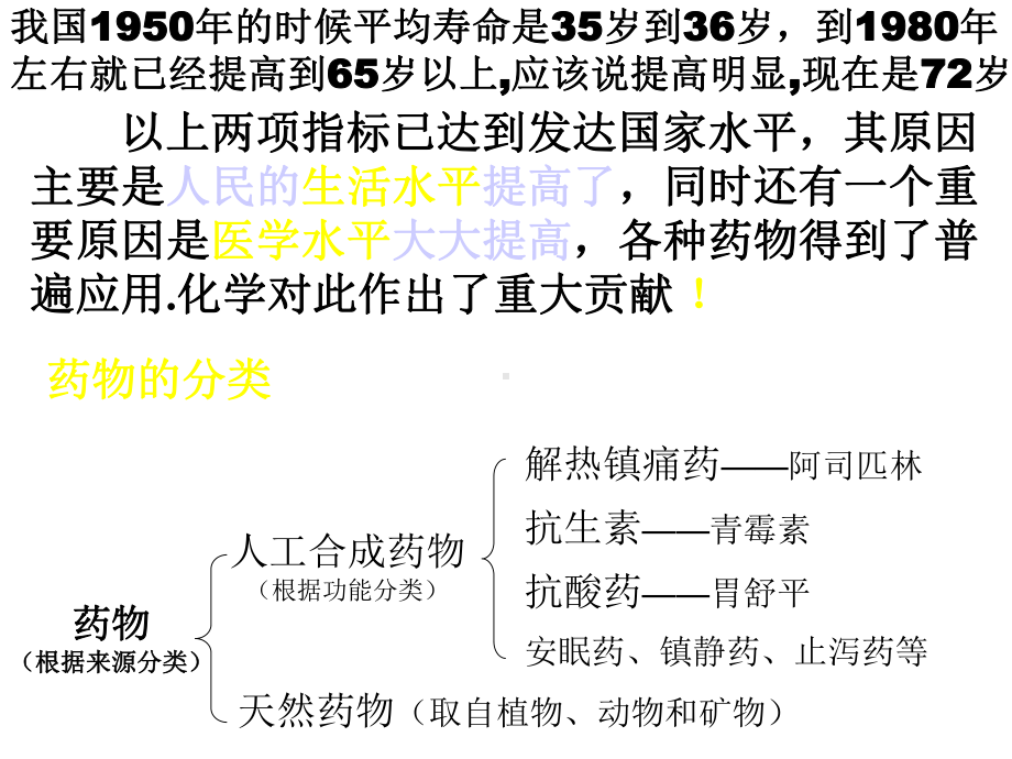 高中化学选修1化学与生活正确使用药物课件.ppt_第3页