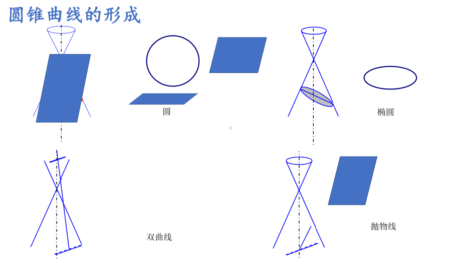 选择性必修第一册311椭圆及其标准方程课件(共18张).ppt_第3页