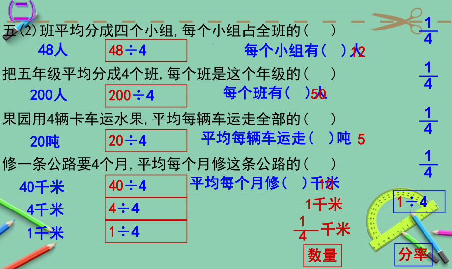 人教版小学五年级数学下册分数的意义和性质的整理和复习课件.ppt_第3页