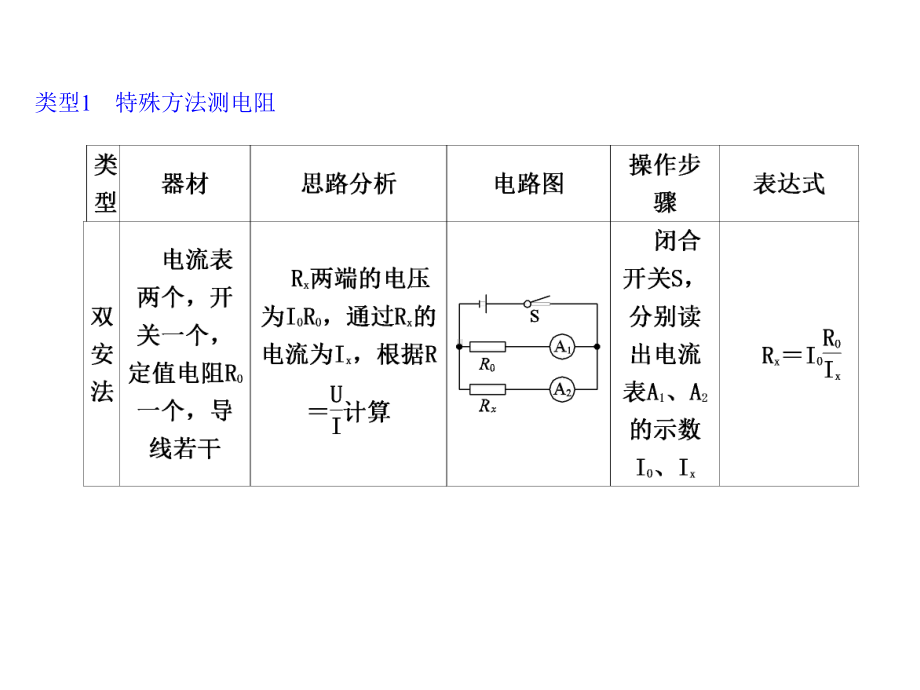 中考物理突破`1特殊方法测电阻电功率复习课件9公开课一等奖课件-2.ppt_第3页