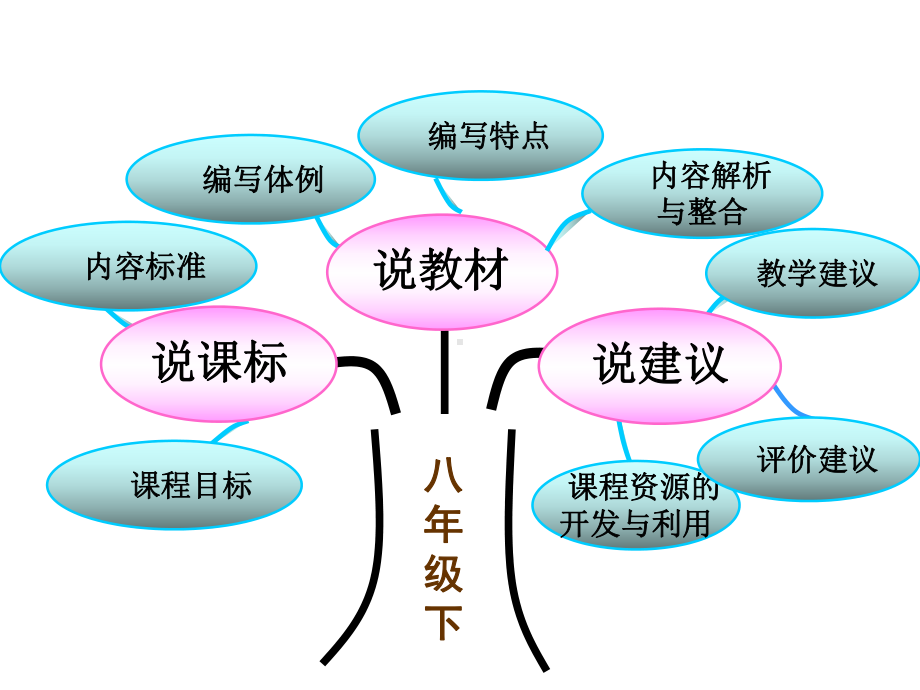 九年上册语文知识树课件-2.ppt_第2页