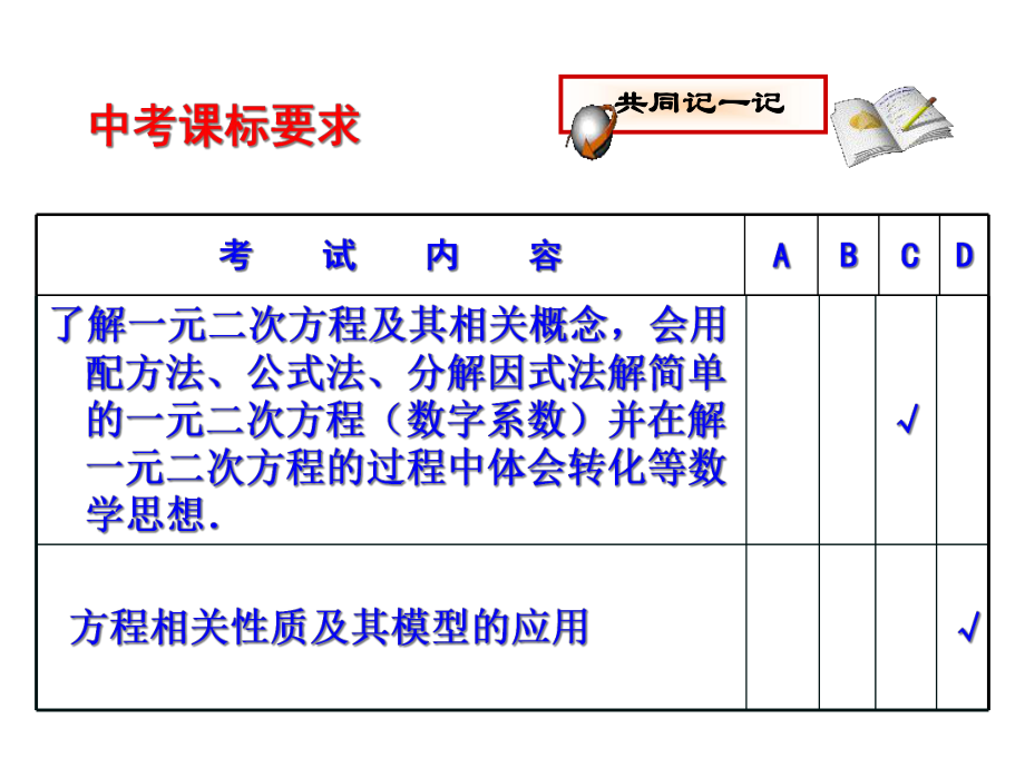 初中数学中考复习-一元二次方程复习课件人教版.ppt_第3页