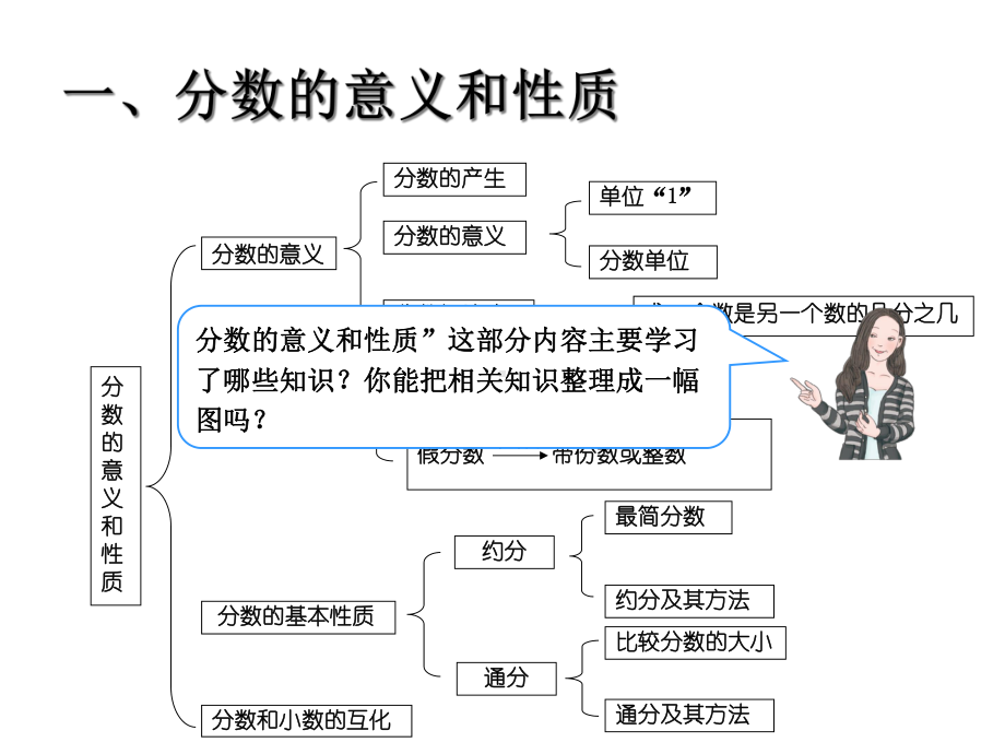 五年级下册数学分数的意义和性质及分数加减法复习.ppt_第2页