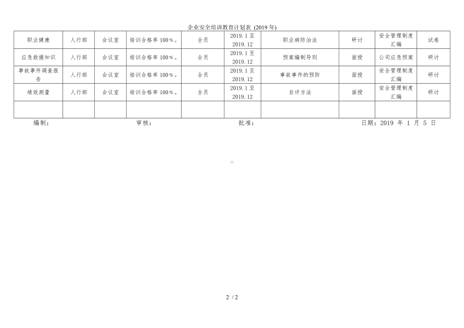 企业安全培训教育计划表 (2019年)参考模板范本.doc_第2页