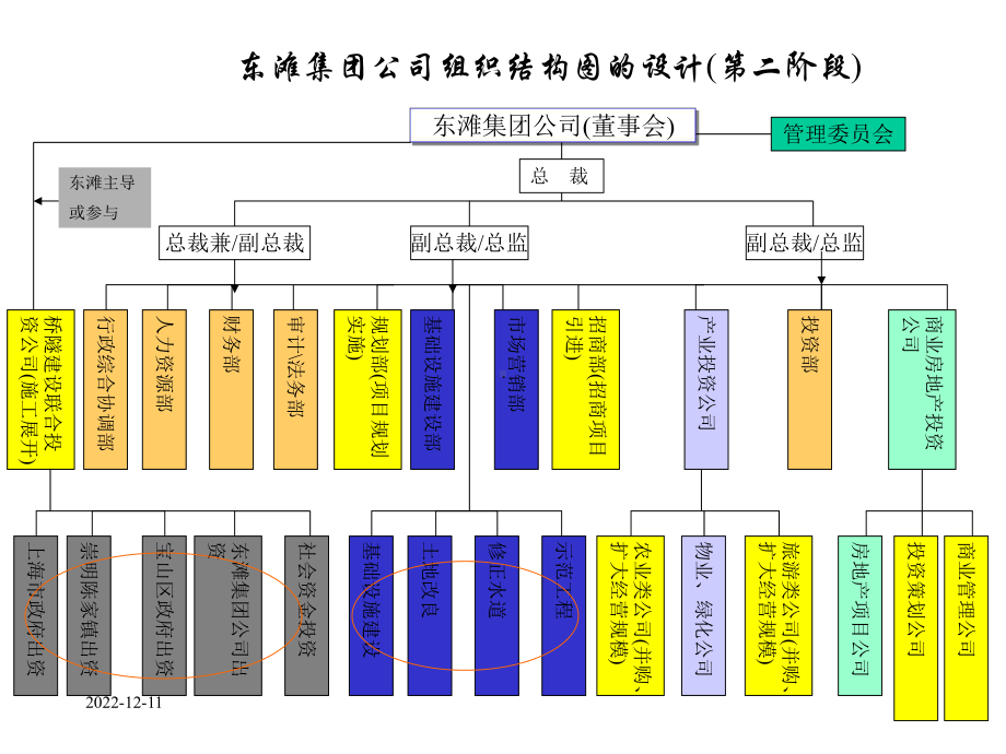 组织结构分析课件.ppt_第3页