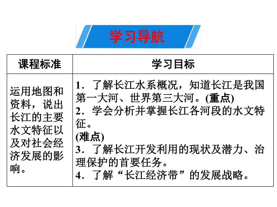 人教版地理8年级上册第2章第3节《长江的开发与治理》课件.ppt_第2页