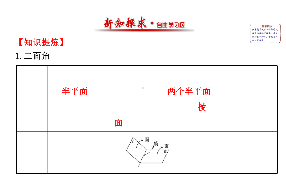 高中数学232平面与平面垂直的判定课件.ppt_第2页