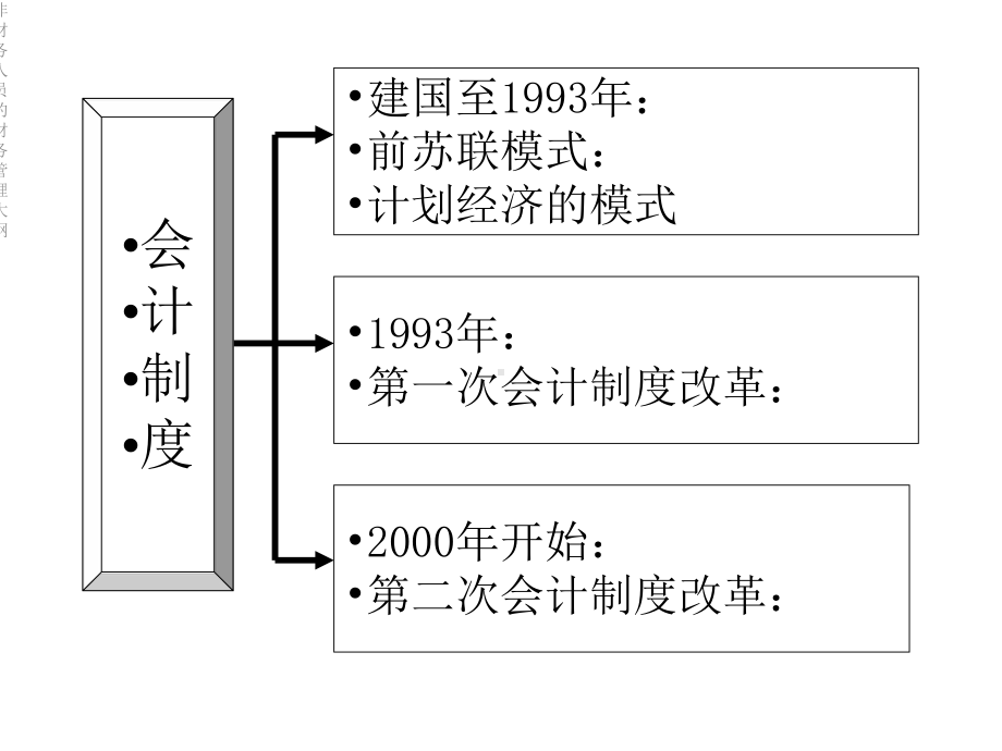 非财务人员的财务管理大纲课件.ppt_第2页