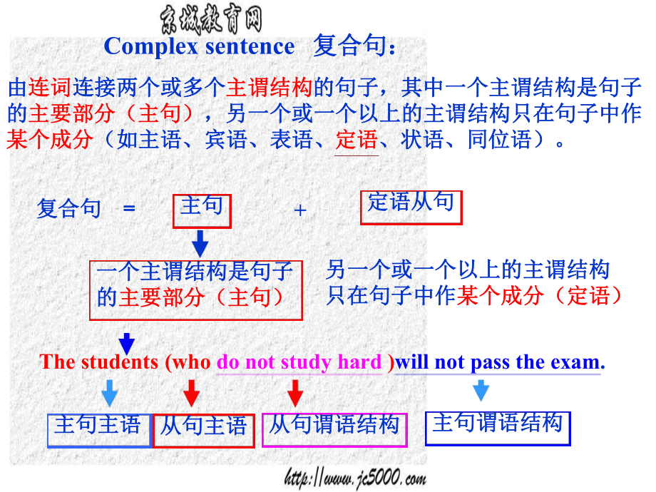 高一定语从句的优质完整课件.ppt_第3页