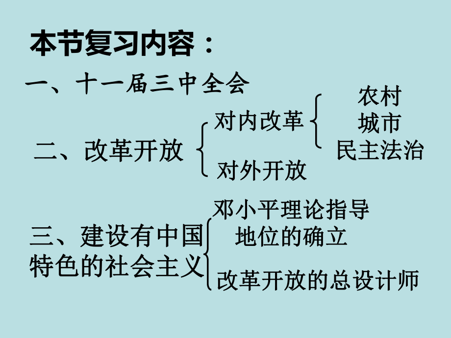 八年级历史下册-第三单元建设有中国特色的社会主义复习课件-人教新课标版.ppt_第2页