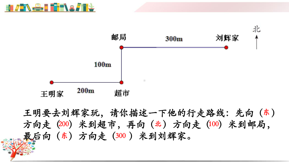 人教版小学六年级数学上册《23描述简单的路线图》课件.pptx_第2页