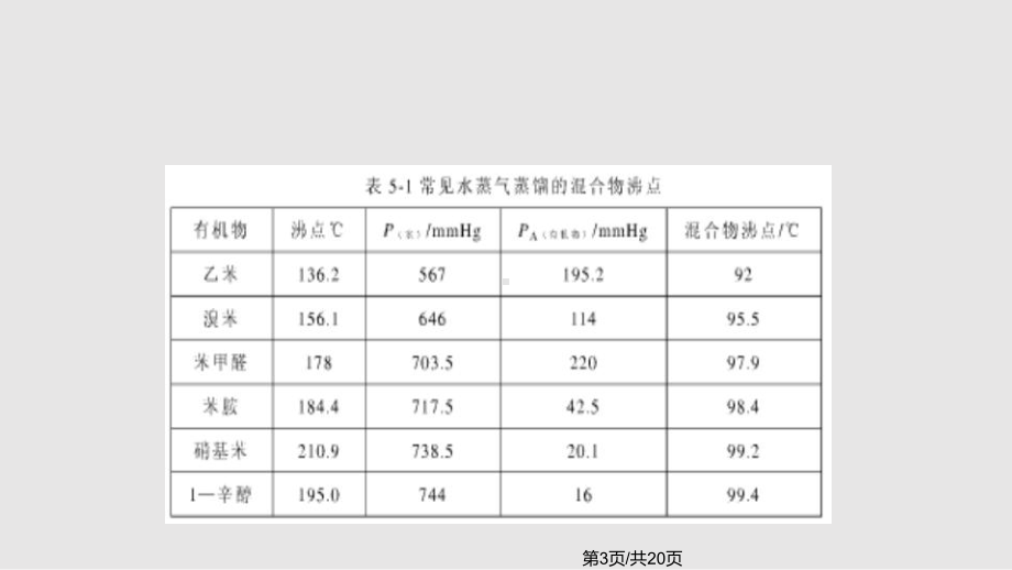 水蒸气蒸馏实验课件.pptx_第3页