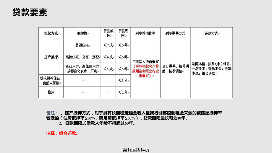 教程-个人经营性贷款课件.pptx_第1页