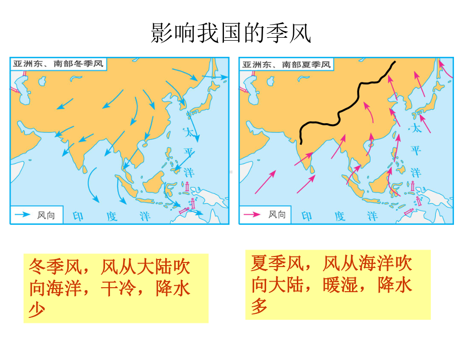 中国的气候(三)季风气候显著优质课课件.ppt_第3页