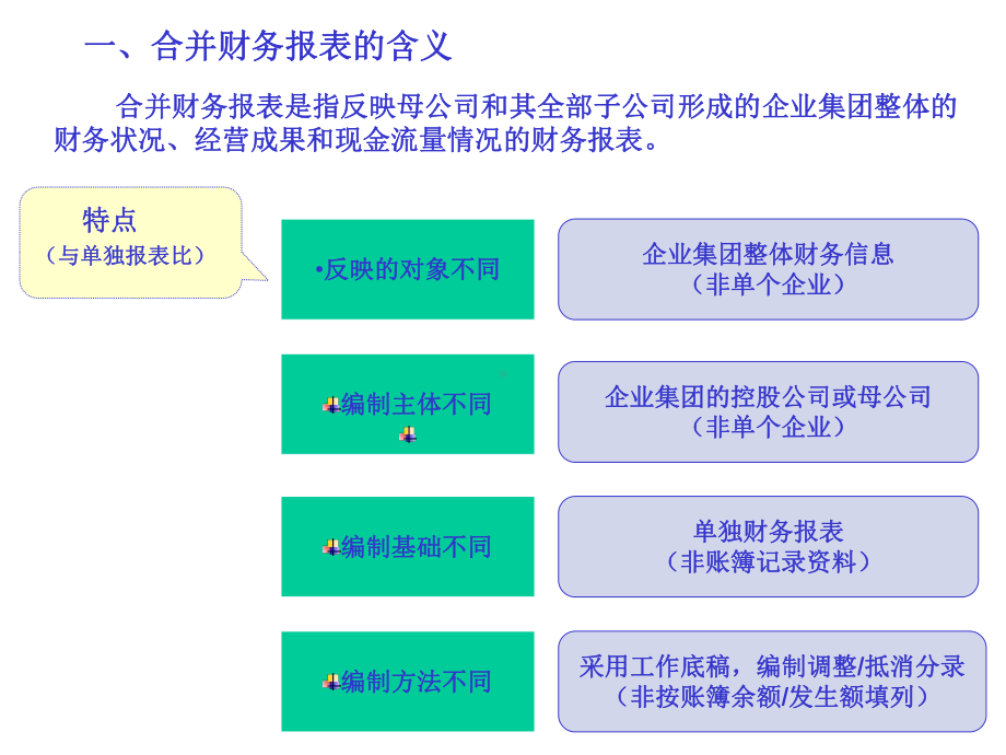 合并财务报表的编制原理与方法.pptx_第3页