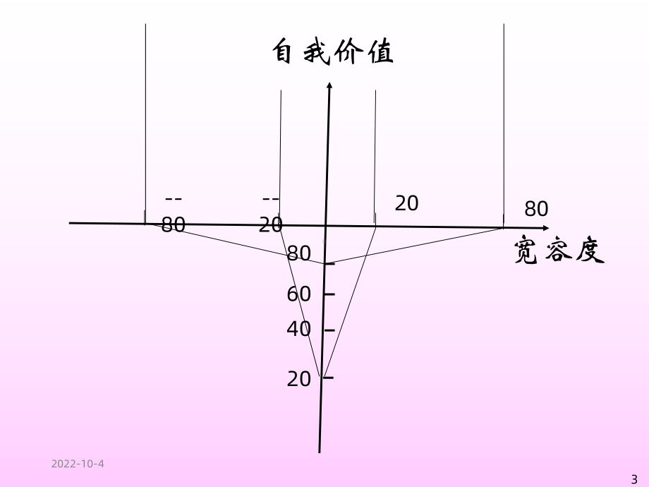 《亲子教育》课件2.ppt_第3页